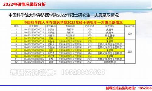 考研一志愿录取需要确认吗_考研一志愿需要确认拟录取吗