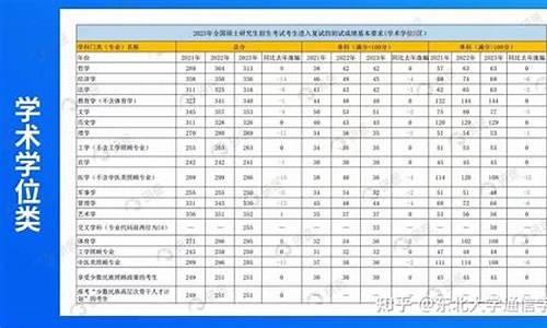 历年考研国家分数线一览表,考研分数线2024年公布时间