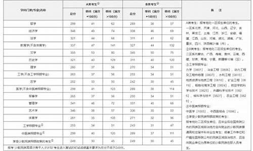 考研分数线怎么划分,考研初试分数线在哪查看