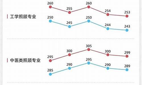 考研历年的分数线,考研历年分数线国家线