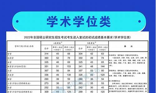 考研复试分数线,成电2021考研复试分数线