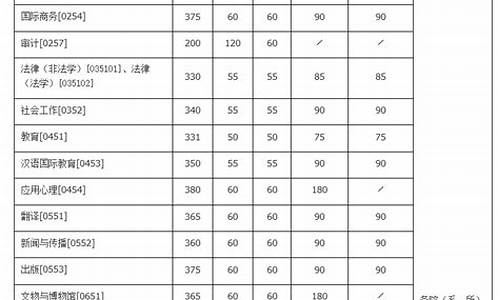 考研复试分数线2020,考研复试分数线2023国家线公布