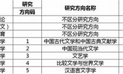 考研复试分数线汇总,考研复试分数线公布