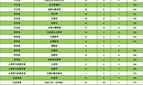 考研报录取查询-考研报录比在哪儿查