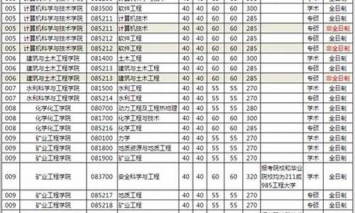 考研调剂分数线和复试分数线一样吗_考研调剂分数线