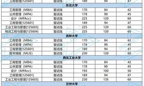 院校考研复试线什么时候出_考研院校复试分数线什么时候公布