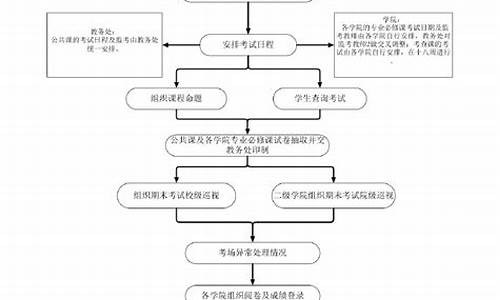 招生考试院审核录取名单审核几天,考试院审核录取的流程