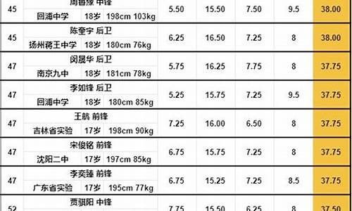 耐高联赛北京排名-2020-2021耐高联赛