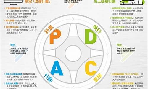 耳鼻喉护理pdca题目有哪些_耳鼻喉科pdca成功案例