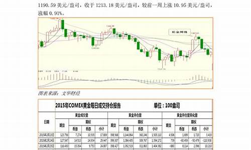 耶伦对黄金_耶伦证词金价攀升