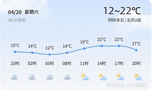 聊城十五天的天气_聊城十五天天气预报最新查询表