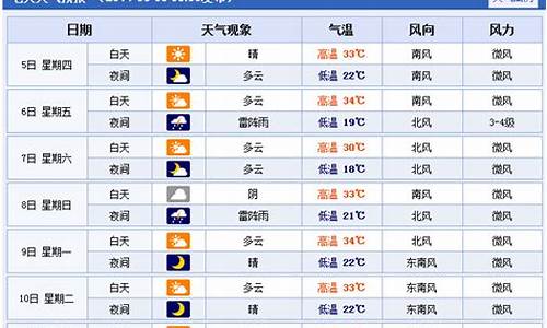 聊城十五天天气预报最新查询表_聊城十五天的天气预报