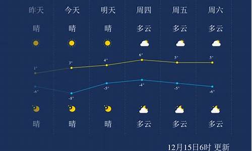 山东聊城未来七天天气预报_聊城未来一周天气预报