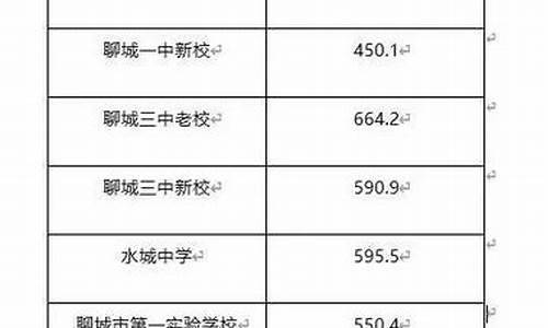 聊城高中学校排名,聊城高中排名及分数线