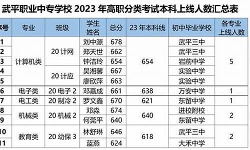 职专高考题目-职专高考题目一样吗