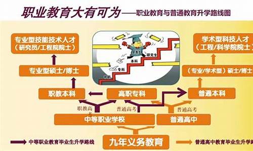 高职高考状元-职教高考状元