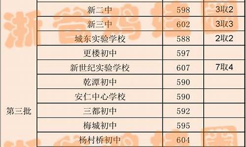 职高高考分数线-2023年职高录取线