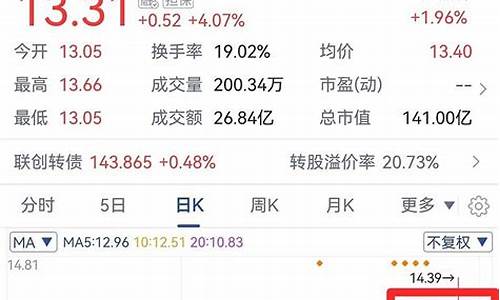 联创电子股票还能继续持有吗(联创电子股票最新点评)_https://www.brunchezvous.com_旅游攻略_第1张