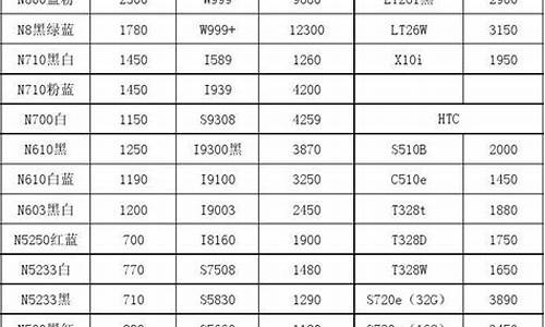 联想手机报价表最新_联想手机全部报价