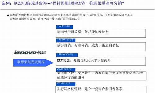 联想渠道推荐电脑系统怎么设置,联想渠道推荐电脑系统