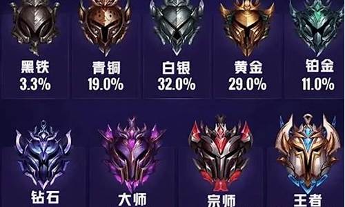 联盟lol段位会掉吗-英雄联盟段位下降规则