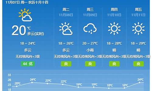 肇庆德庆天气预报_肇庆德庆天气预报15天查询