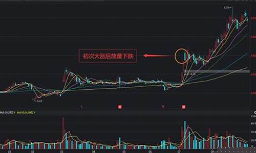 股市放量下跌是什么意思(股票放量下跌还要跌吗)_https://www.dongshengweixin.com_上交所_第1张
