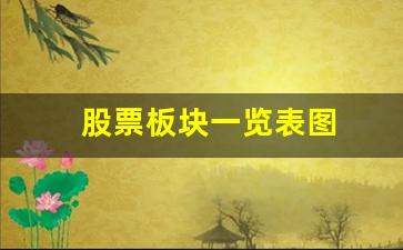 股票板块一览表图(股票板块轮动)_https://www.huakunhengjia.com_金融资讯_第1张