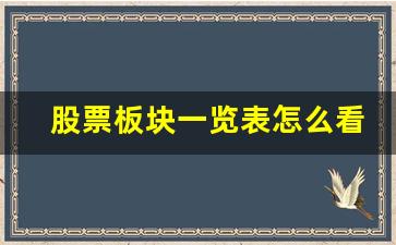 股票板块一览表怎么看走势(股票板块指数代码一览表)_https://www.heiljjianzu.com_北交所_第1张