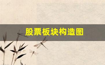 股票板块构造图(股票板块构造图详解)_https://www.huakunhengjia.com_财经资讯_第1张