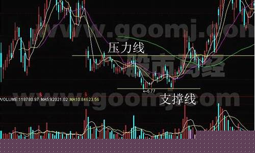 股票高手(股票高手论坛)_https://www.dongshengweixin.com_上交所_第1张