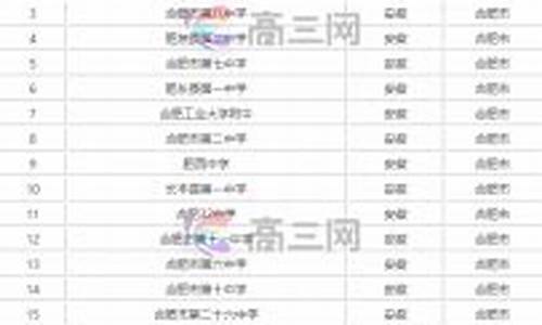 肥东一中高考成绩2017-肥东一中高考成绩2024年