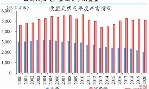 能源危机下的金价_能源危机下的金价走势图