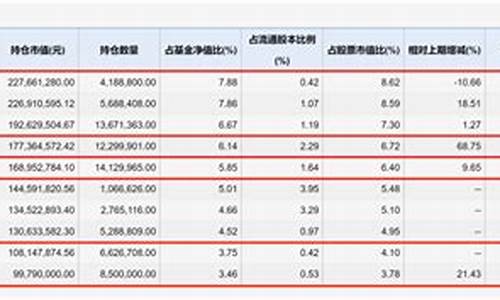 能源期货基金(商品期货基金)_https://www.gfdzclz.com_科创板_第1张