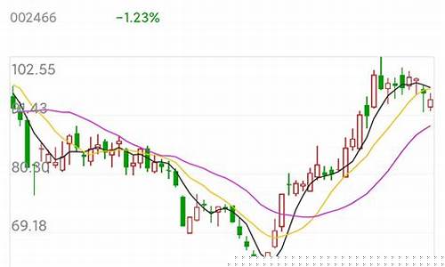 能源金属板块行情走势图最新(能源金属龙头股)_https://www.hhem8.com_科创板_第1张