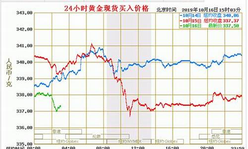 脱欧国际金价多少一克_脱欧国际金价多少