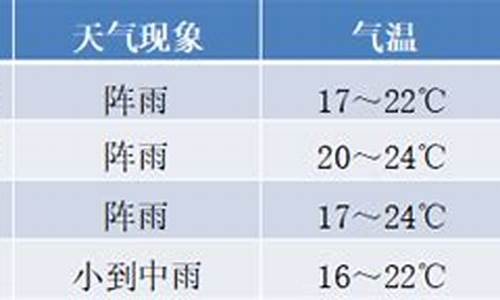 腾冲周边天气预报_腾冲周边天气预报7天