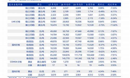 自动挡汽车价格表,自动挡汽车价格表5万左右