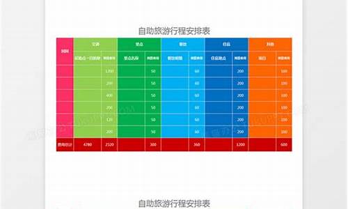 自助游路线安排表,自助游路线安排表格