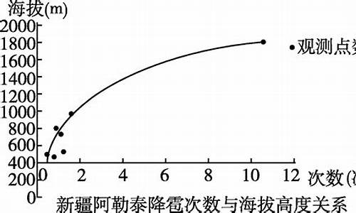 自然灾害题目-自然灾害高考题