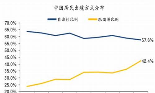 自由行和跟团行的优缺点区别在哪里_自由行与跟团游的区别