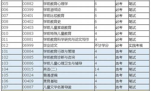 汉语言文学自考本科考哪些科目_自考本科考哪些科目