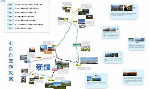 自驾游路线图2030_自驾游路线图怎么制作