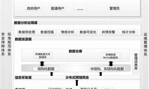 舆情监测报告通报制度_舆情监测报告