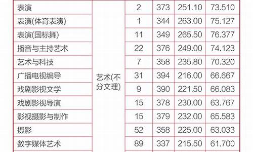 舞蹈艺考分数线2024贵州,贵州省舞蹈类分数线