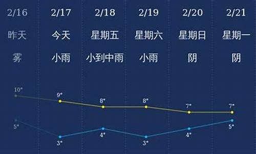 舟山天气24小时预报_舟山天气24小时预报台风消息查询气压多少