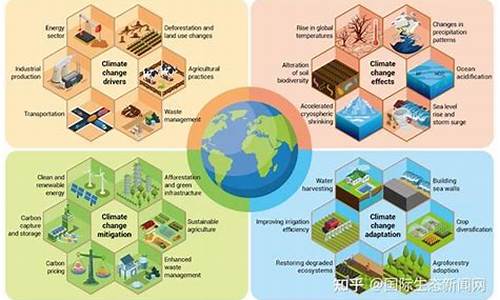 航天技术减缓气候变化_航天技术减缓气候变