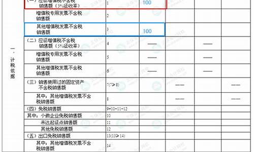 航空基金价税分离_航空业的基金