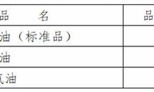 航空汽油价格多少钱一吨_航空汽油价格