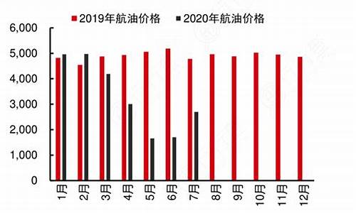 航空煤油定价政策_航空煤油价格和成品价格是一致吗